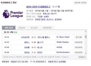 프리미어리그 순위(epl 순위), 31일 조별 경기 일정 및 구단 순위는?…‘리버풀-맨시티-토트넘’ 순