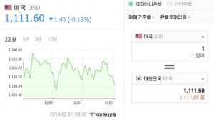 1일 이시각 원-달러-엔화 환율은? 모두 하락세 日 ‘1,021.81원’…‘엔화 900대 가능할까’