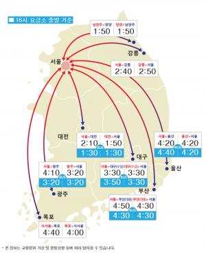 [실시간 고속도로 교통상황] 1일 오후 4시 기준 소요 시간은?…‘서울-부산 4시간 50분’