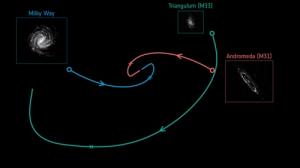 45억년 뒤 우리 은하와 안드로메다 충돌