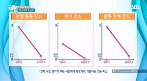 보스웰리아, 관절염에 탁월한 효과 있어…‘복용 방법과 섭취 시 효과는?’