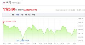 12일 원-달러-일본 엔화-환율은?, 엔화 여전히 ‘하락세’…900원대 진입하나