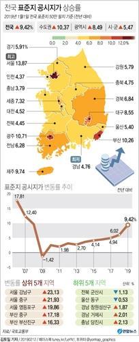 2019년 개별공시지가 조회, 전국 표준지 공시지가 ‘1년 전 비해 9.42%↑’…서울은 최대치