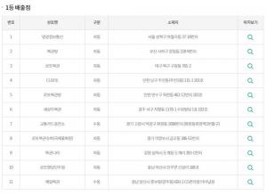 제 845회 동행복권 로또 당첨번호 조회, 1등 ‘명당’ 당첨지역은 어디?…로또 추첨 시간은?