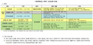 연세포탈, 연세대학교 2019학년도 1학기 수강신청 진행…학년별 수강신청 기간과 결과 조회 방법은?