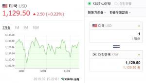 17일 이시각 원-달러-엔화 환율은? 계속된 상승세…日 엔화 ‘1,022.03원’