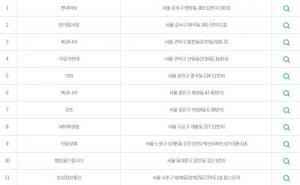 동행복권 로또 846회 당첨번호 조회, 1등에 이은 ‘2등 명당’ 당첨지역은 어디?…로또 추첨 시간은?