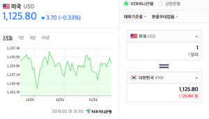 18일 이시각 원-달러-엔화 환율은? 계속된 하락세 엔화 ‘1,018.32원’…日 900원대 내려갈까