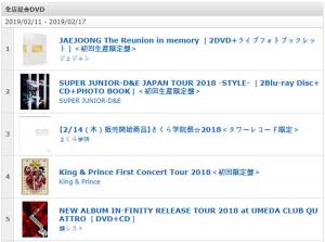 “김재중이 또”…日 타워레코드 전점 DVD 주간 랭킹 1위·SNS 키워드 장악