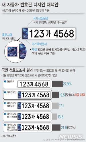 새 자동차 번호판, 세자리로 변경·재질은 반사필름으로…9월부터 보급