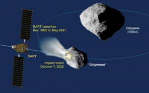 영화 ‘딥 임팩트’처럼?…지구 위협 소행성 궤도 바꾸는 시험한다