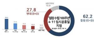 4월 11일 임시공휴일…‘일반 기업’은 적용되나?