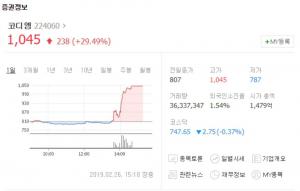 코디엠, 유전자 돌연변이 바이오센서 개발 소식에 상한가 돌입…신라젠-뉴트리바이오텍 등 바이오주는 하락