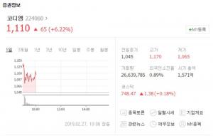 ‘유전자 돌연변이 감지 바이오센서 개발’ 코디엠, 이틀 연속 상승세…필룩스-신라젠-셀트리온 등 다른 바이오 관련주(바이오주) 상황은?