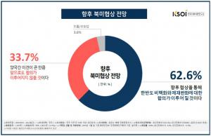 [이슈종합] 문재인 대통령 지지율에 나타난 20대의 성별 차이…북미 정상회담 결렬은 북미 공동 책임