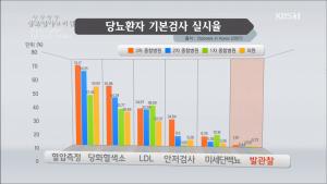 ‘생로병사의 비밀’ 당뇨병 합병증 중 가장 무서운 당뇨발 예방법은?