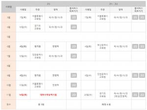 2019년 3월 첫 수능 모의고사 실시…‘시험범위 및 시간표 등 일정에 주목’