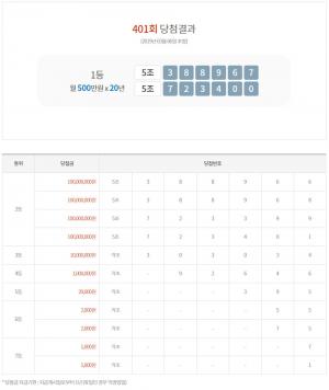 연금복권 401회차 당첨번호 조회, 1등 당첨금·실수령액·인터넷 구매 방법은?