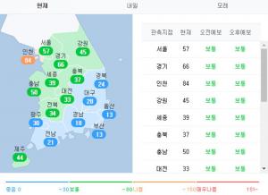 11일, 오늘 미세먼지 농도 서울·인천·경기·강원 등 ‘나쁨’…‘마스크 준비’