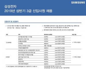 삼성 채용, 11일부터 ‘2019년 상반기 3급 신입사원 채용’…삼성전자 직무-부문별 영어회화 최소등급은?