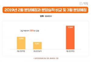 직방이 전하는 3월의 주요 분양 예정 아파트 단지는?…‘청량리역롯데캐슬부터 수원역푸르지오자이까지’