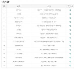 동행복권 로또 849회 당첨번호 조회, 1등에 이은 ‘2등 명당’ 당첨지역은 어디일까…총 56곳