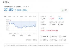 YG(와이지)엔터테인먼트 주가, 14일 37150원으로 마감…‘또 하락’