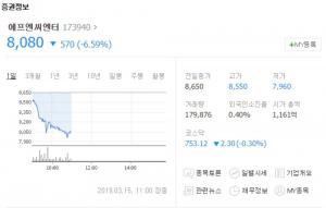 FNC엔터테인먼트, ‘승리 게이트’ 여파로 꾸준히 하락…“YG는 루이비통에 투자금 상환할 판”