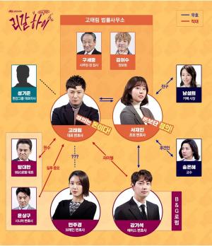 드라마 ‘리갈하이’, 진구-서은수 주연의 유쾌한 코믹 법조 활극…인물관계도에 쏠리는 관심