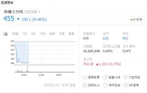 이에스브이, 19일 오전 한 때 하한가…“피에스엠씨와 경영권 분쟁 때문?”