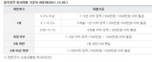 [팩트체크] 하이패스 과속하면 부과된다는 자동차 범칙금 변경, 어디까지 사실인가?