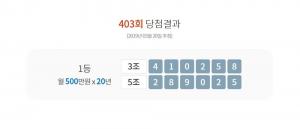 동행복권 403회 연금복권520 당첨번호 조회, ‘3조 4, 1, 0, 2, 5, 8‘와 ‘5조 2, 8, 9, 0, 2, 5’ 알려져