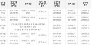 큐넷 ‘2019년 정기 기능사 2회 필기’ 사전입력 진행, 22일부터 필기시험 원서접수…최종 합격일은?