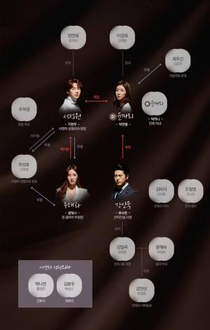 ‘슬플 때 사랑한다’ 인물관계도, 박한별-지현우 중심의 격정 멜로 그려…이번주 반환점 돈다