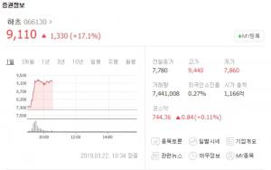 하츠, ‘반기문 효과’로 급등세…“위닉스-웰크론 등 미세먼지 관련주 현황은?”