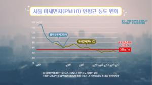 ‘유시민의 알릴레오’ 미세먼지 사상 최악? 최고치? 사실 아니다