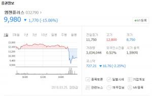 엠젠플러스, 첨생법 폐기촉구 시민단체 영향으로 급락…“첨생법 관련주 대거 급락세”