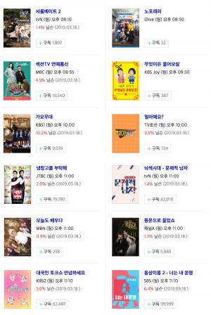 [월요일 예능] 25일 오후 주요 예능 프로그램 편성표-지난주 시청률은?