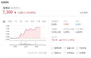 파세코, 상한가 돌입하며 52주 신고가 경신…“위닉스-하츠 등 ‘미세먼지 관련주’ 현황은?”