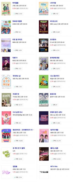 [화요일 예능] 26일 오후 주요 예능 프로그램 편성표-지난주 시청률은?