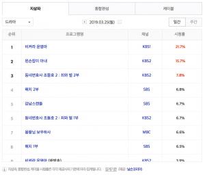 [월화드라마] 26일 드라마 편성표-시청률 순위-후속드라마는?