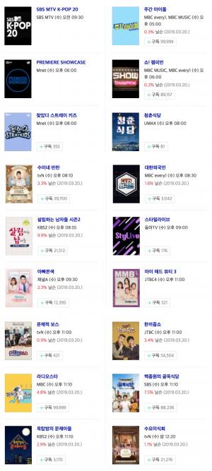 [수요일 예능] 27일 오후 주요 예능 프로그램 편성표-지난주 시청률은? 