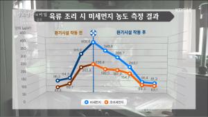 ‘생로병사의 비밀’ 미세먼지 나빠도 환기해야 하는 이유, 육류 구울 때 환기 시설 사용은 필수