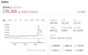 펄어비스, ‘검은사막 모바일’ 중국 퍼블리싱 계약 소식에 급등…“일본 이어 중국 진출”