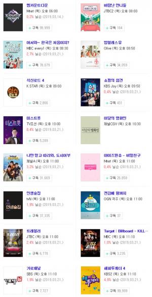 [목요일 예능] 28일 오후 주요 예능 프로그램 편성표-지난주 시청률은? 