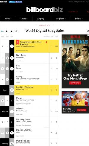 에버글로우(EVERGLOW) ‘봉봉쇼콜라’, 빌보드 월드 디지털 송 세일즈 차트 5위 기록