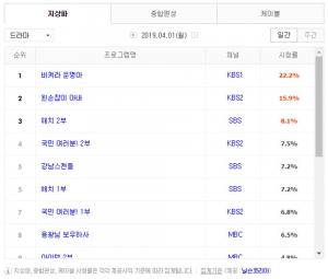 [월화드라마] 2일 드라마 편성표-시청률 순위-후속드라마는?