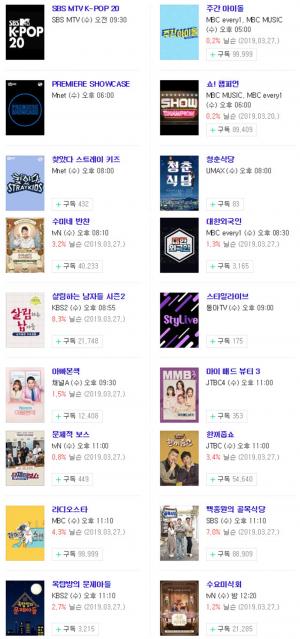 [수요일 예능] 3일 오후 주요 예능 프로그램 편성표-지난주 시청률은? 