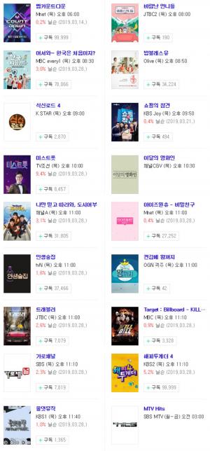 [목요일 예능] 4일 오후 주요 예능 프로그램 편성표-지난주 시청률은? 