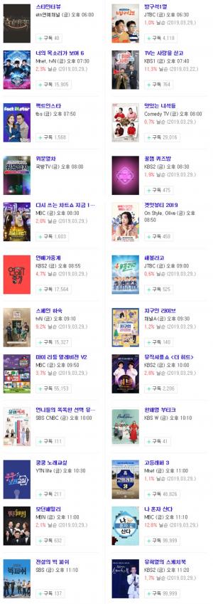 [금요일 예능] 5일 오후 주요 예능 프로그램 편성표-지난주 시청률은? 